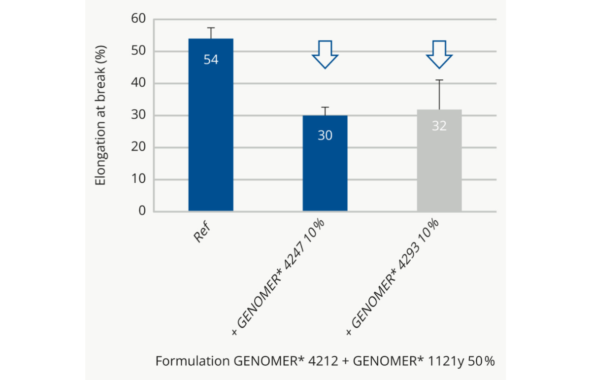 Performance-Improvement-Using-RAHN-Bio---G4293--3-.jpg